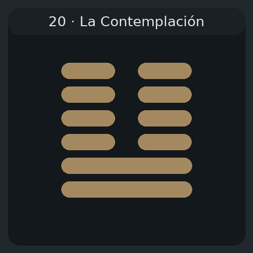 20 La Contemplación — 觀 Guān