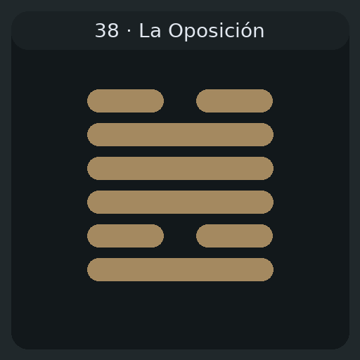 38 La Oposición — 睽 Kuí
