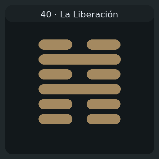 40 La Liberación — 解 Xiè