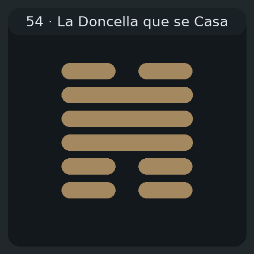 Hexagrama 54 · La Doncella que se casa (歸妹 Guī Mèi)