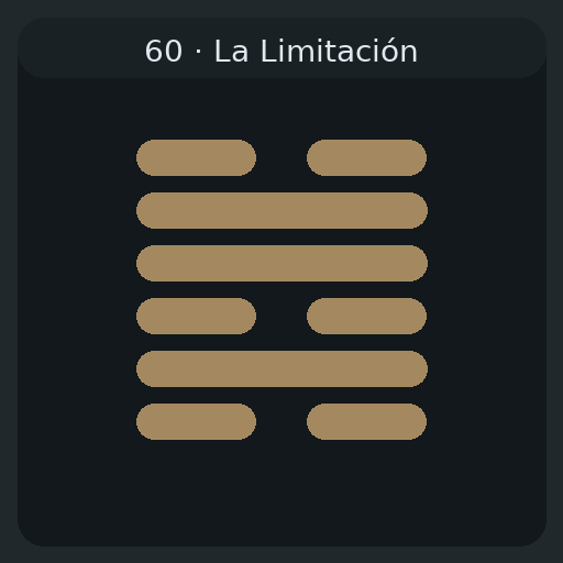 60 La Limitación — 節 Jié